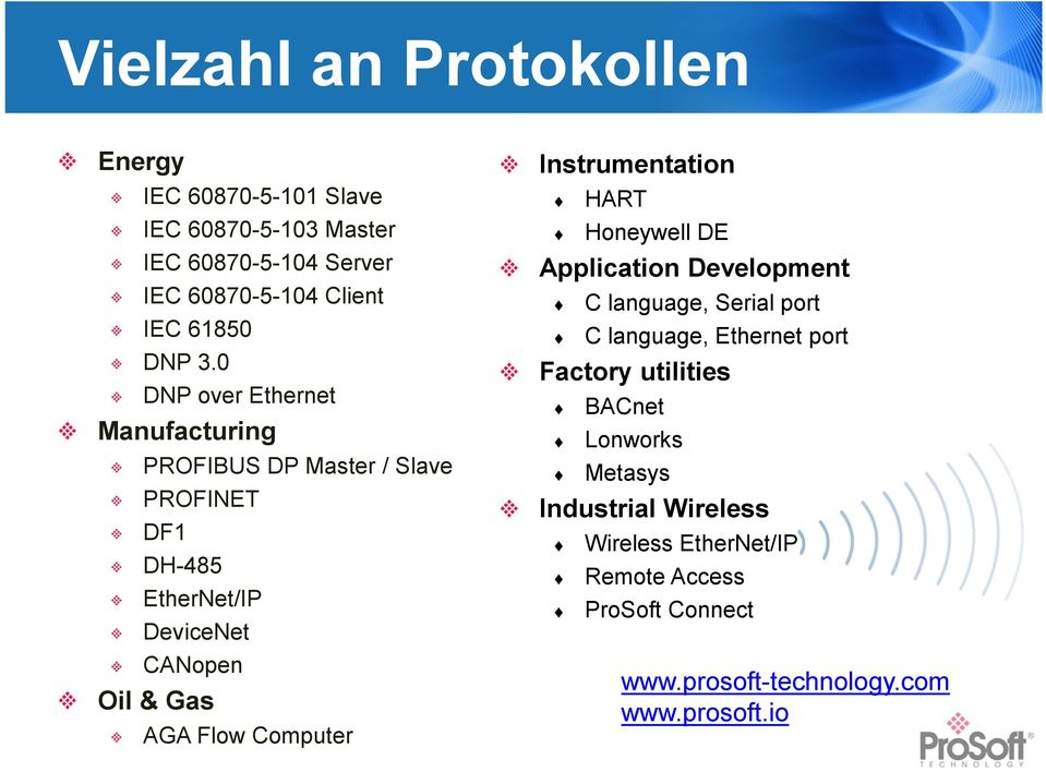 0 DNP over Ethernet Manufacturing PROFIBUS DP Master / Slave PROFINET DF1 DH-485 EtherNet/IP DeviceNet CANopen Oil& Gas AGA Flow