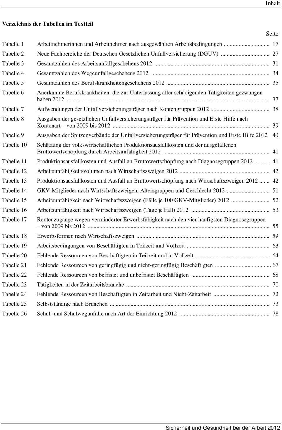 .. 35 Telle 6 Seite Anerknnte Berufskrnkheiten, die zur Unterlssung ller schädigenden Tätigkeiten gezwungen hen 2012... 37 Telle 7 Aufwendungen der Unfllversicherungsträger nch Kontengruppen 2012.