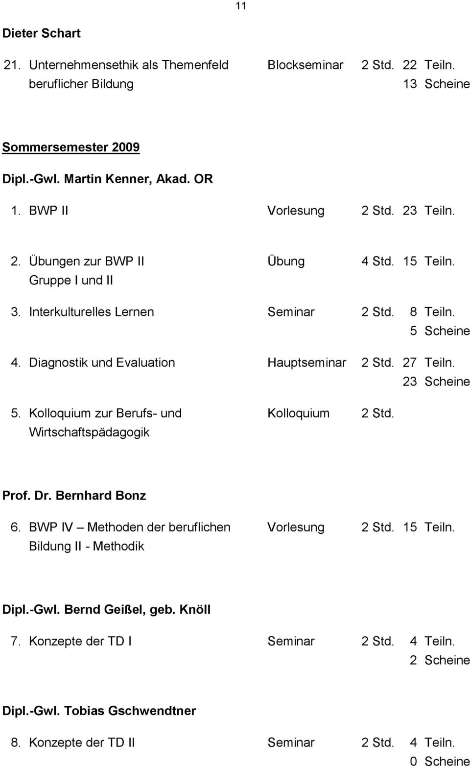 Diagnostik und Evaluation Hauptseminar 2 Std. 27 23 5. Kolloquium zur Berufs- und Wirtschaftspädagogik Kolloquium 2 Std. Prof. Dr. Bernhard Bonz 6.