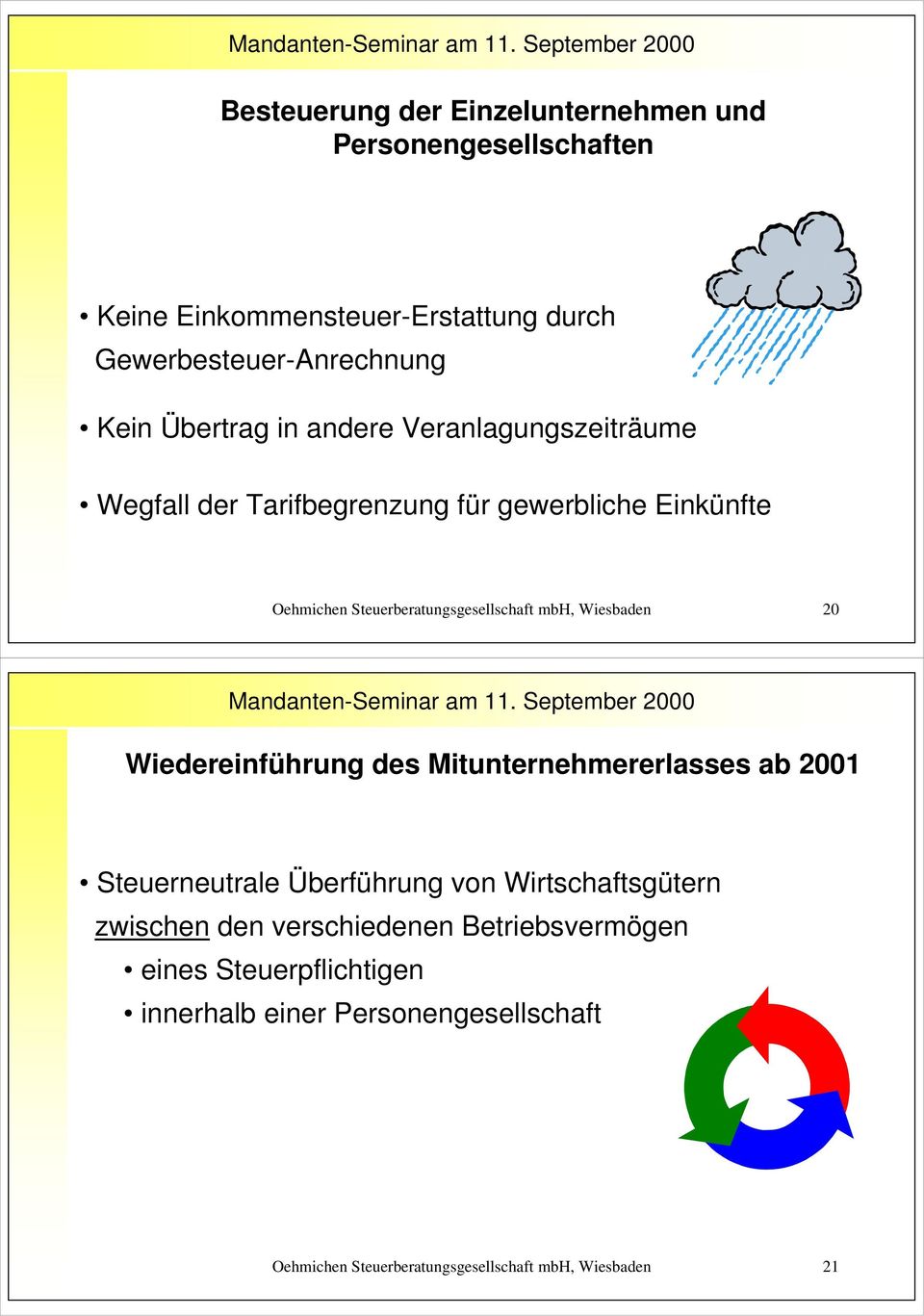 mbh, Wiesbaden 20 Wiedereinführung des Mitunternehmererlasses ab 2001 Steuerneutrale Überführung von Wirtschaftsgütern zwischen den