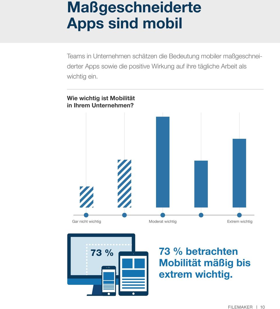 wichtig ein. Wie wichtig ist Mobilität in Ihrem Unternehmen?