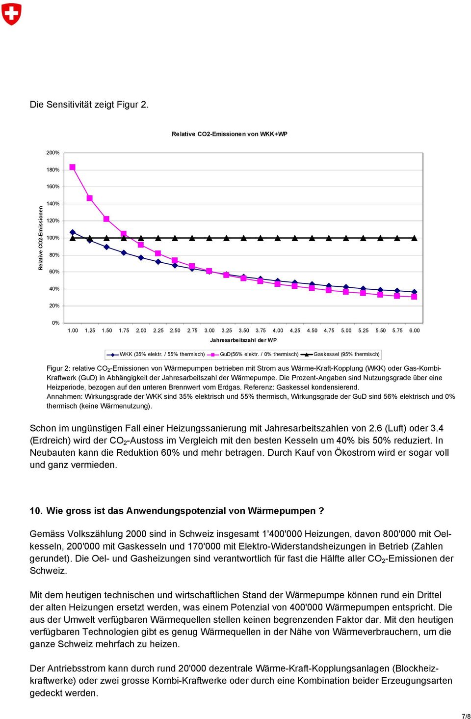 / 0% thermisch) Gaskessel (95% thermisch) Figur 2: relative CO 2 -Emissionen von Wärmepumpen betrieben mit Strom aus Wärme-Kraft-Kopplung (WKK) oder Gas-Kombi- Kraftwerk (GuD) in Abhängigkeit der