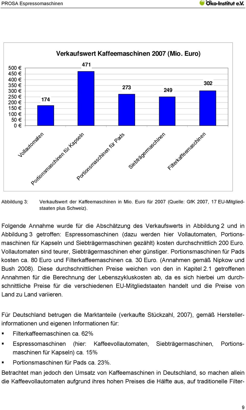 Verkaufswert der Kaffeemaschinen in Mio. Euro für 2007 (Quelle: GfK 2007, 17 EU-Mitgliedstaaten plus Schweiz).