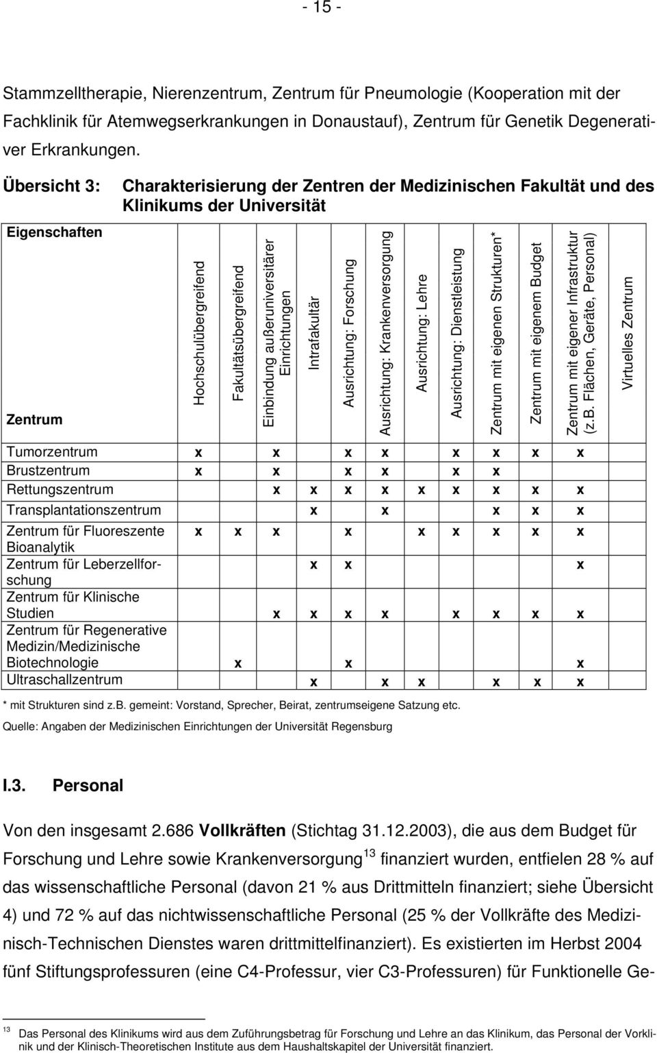 Einrichtungen Tumorzentrum x x x x x x x x Brustzentrum x x x x x x Rettungszentrum x x x x x x x x x Transplantationszentrum x x x x x Intrafakultär Ausrichtung: Forschung Ausrichtung: