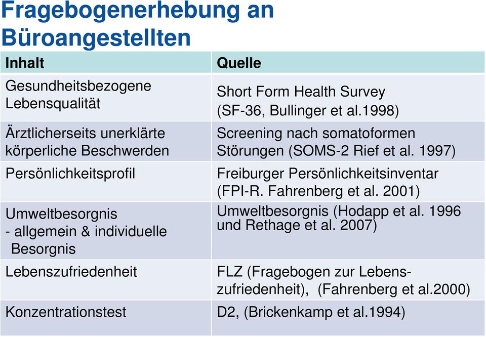 Bullinger et al.1998) Screening nach somatoformen Störungen (SOMS-2 Rief et al. 1997) Freiburger Persönlichkeitsinventar (FPI-R. Fahrenberg et al.