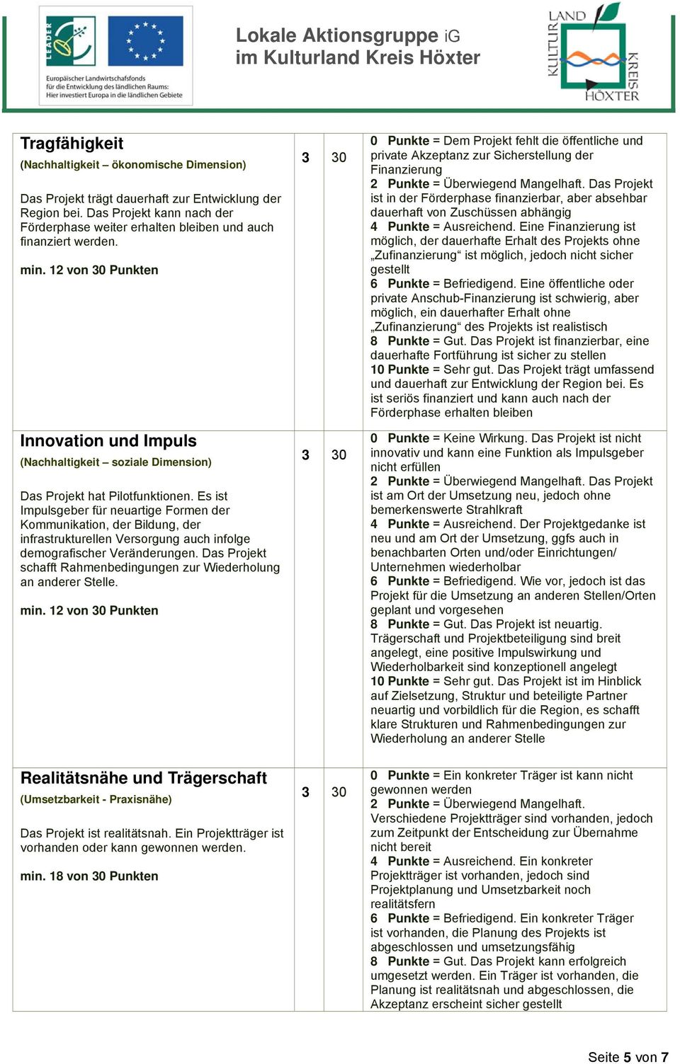 12 von 30 Punkten Innovation und Impuls (Nachhaltigkeit soziale Dimension) Das Projekt hat Pilotfunktionen.