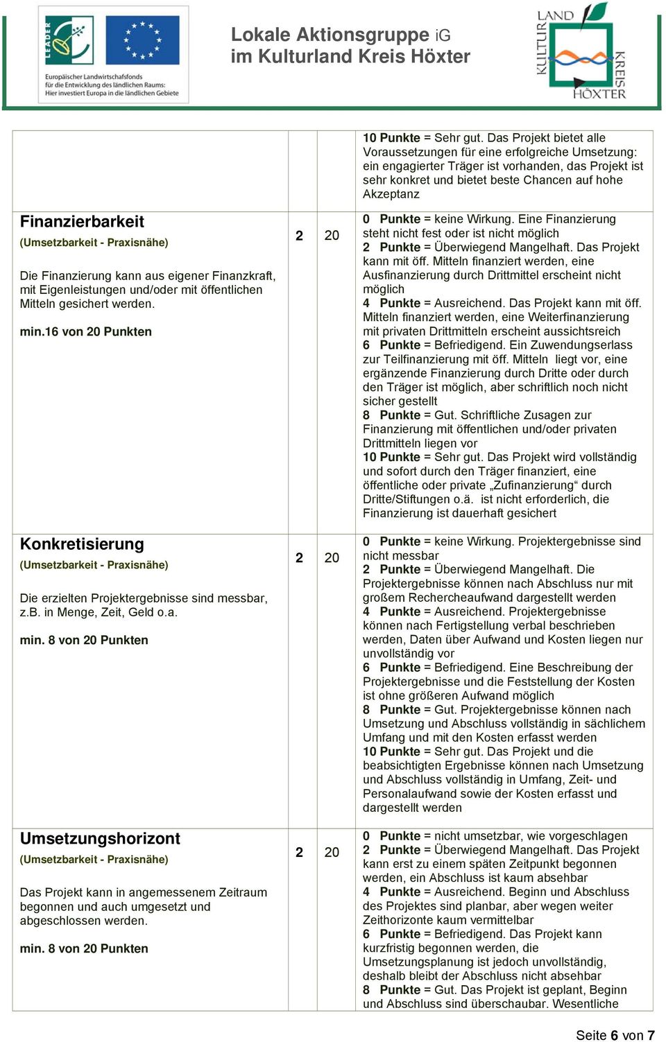 Finanzierbarkeit Die Finanzierung kann aus eigener Finanzkraft, mit Eigenleistungen und/oder mit öffentlichen Mitteln gesichert werden. min.