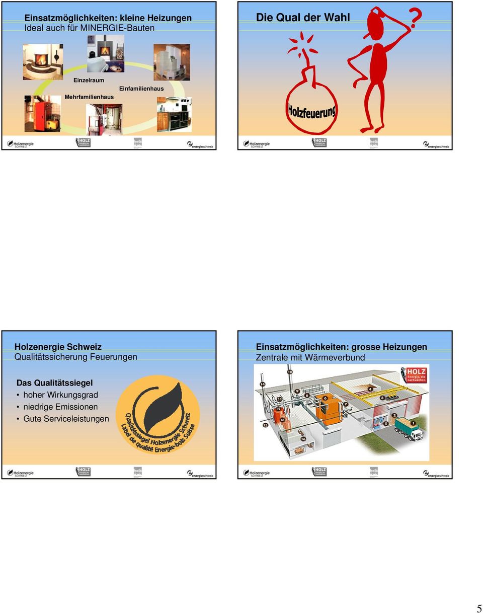 Qualitätssicherung Feuerungen Einsatzmöglichkeiten: grosse Heizungen Zentrale mit