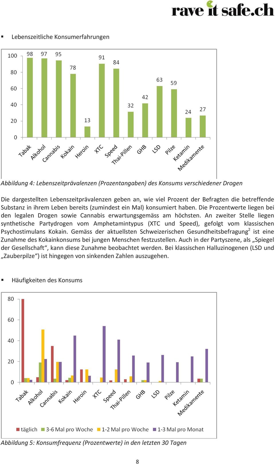 An zweiter Stelle liegen synthetische Partydrogen vom Amphetamintypus (XTC und Speed), gefolgt vom klassischen PsychostimulansKokain.