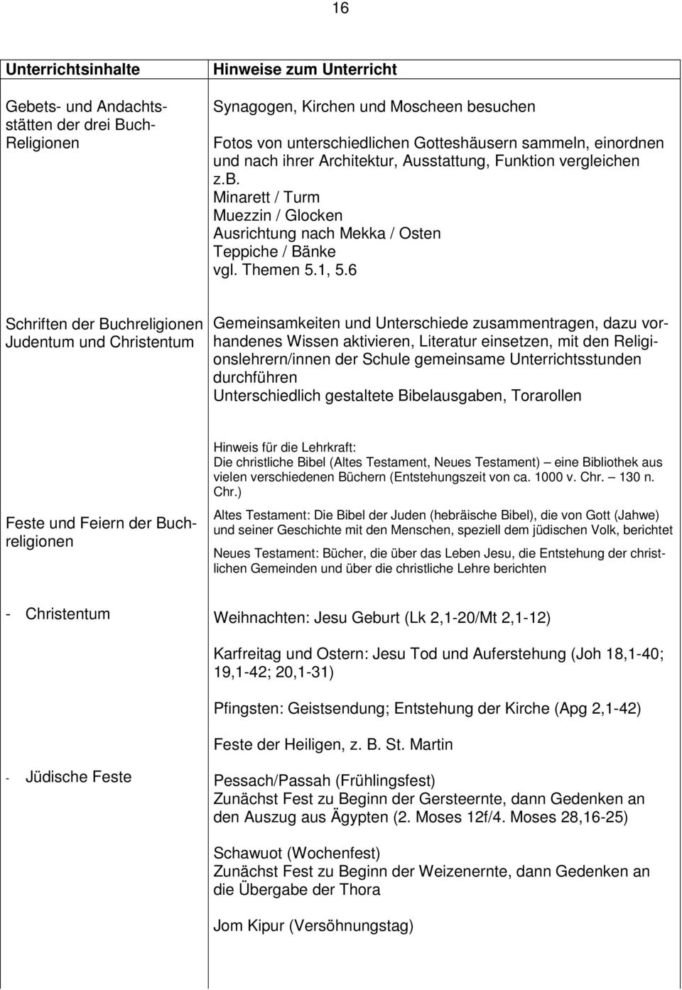 6 Schriften der Buchreligionen Judentum und Christentum Gemeinsamkeiten und Unterschiede zusammentragen, dazu vorhandenes Wissen aktivieren, Literatur einsetzen, mit den Religionslehrern/innen der