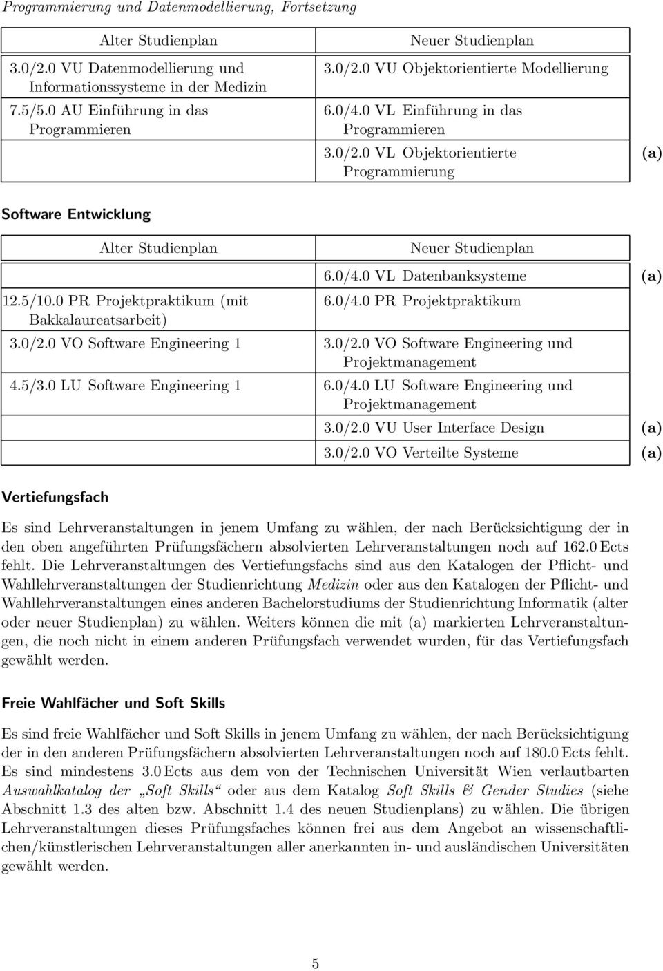 0/2.0 VO Software Engineering 1 3.0/2.0 VO Software Engineering und Projektmanagement 4.5/3.0 LU Software Engineering 1 6.0/4.0 LU Software Engineering und Projektmanagement 3.0/2.0 VU User Interface Design 3.