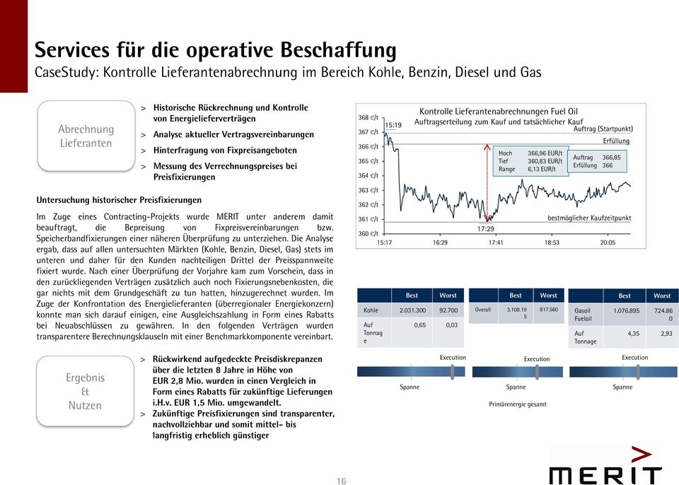 Preisfixierungen Im Zuge eines Contracting-Projekts wurde MERIT unter anderem damit beauftragt, die Bepreisung von Fixpreisvereinbarungen bzw.