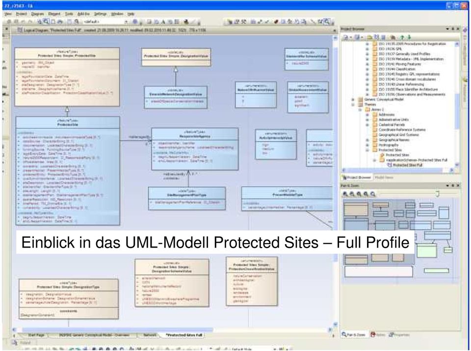 UML-Modell