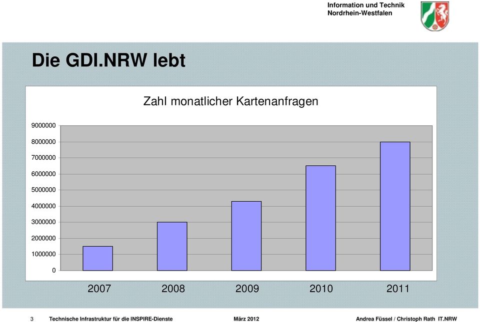 Kartenanfragen 9000000 8000000