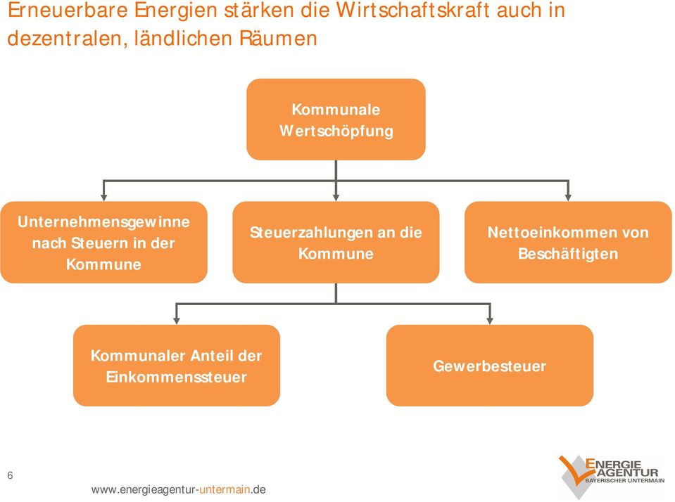 Unternehmensgewinne nach Steuern in der Kommune Steuerzahlungen an