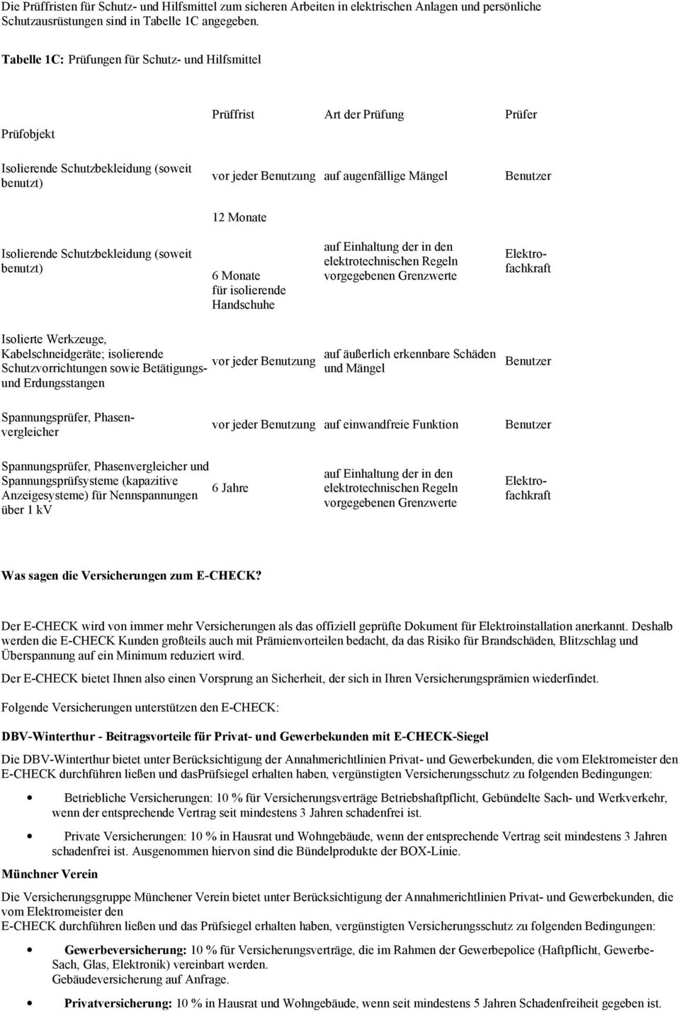 Monate Isolierende Schutzbekleidung (soweit benutzt) 6 Monate für isolierende Handschuhe auf Einhaltung der in den elektrotechnischen Regeln vorgegebenen Grenzwerte Elektrofachkraft Isolierte