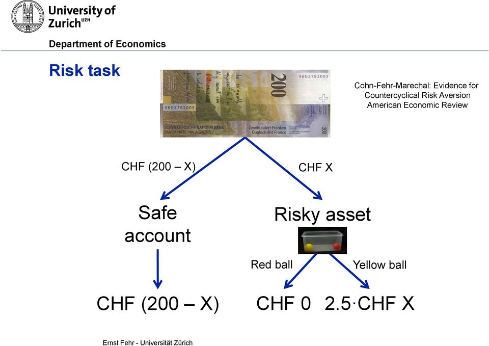 Review CHF (200 X) CHF X Safe account Risky