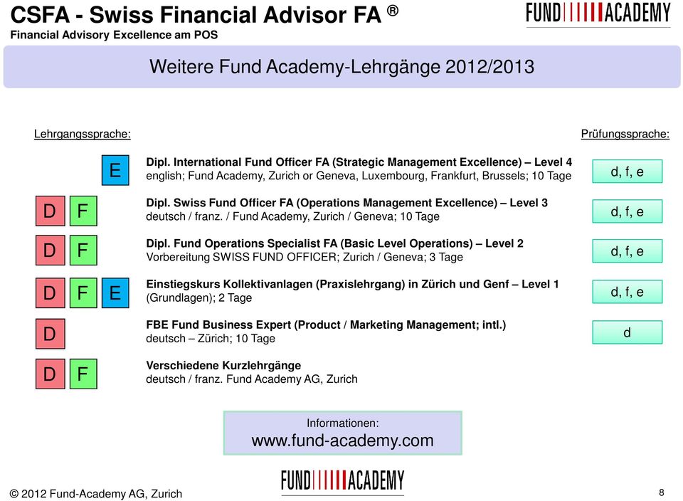 Swiss Fund Officer FA (Operations Management Excellence) Level 3 deutsch / franz. / Fund Academy, Zurich / Geneva; 10 Tage d, f, e F ipl.