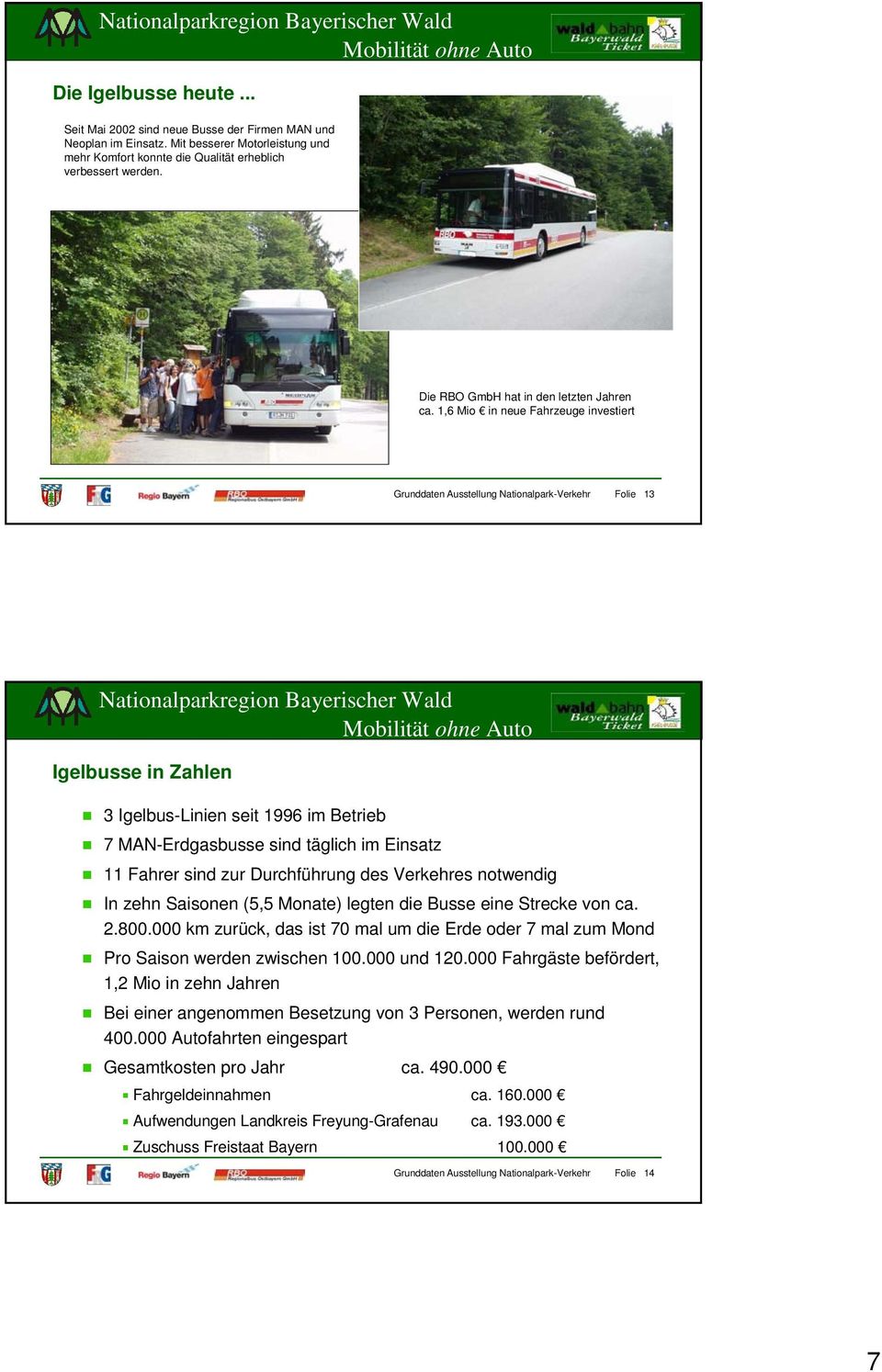 1,6 Mio in neue Fahrzeuge investiert Grunddaten Ausstellung Nationalpark-Verkehr Folie 13 Igelbusse in Zahlen 3 Igelbus-Linien seit 1996 im Betrieb 7 MAN-Erdgasbusse sind täglich im Einsatz 11 Fahrer