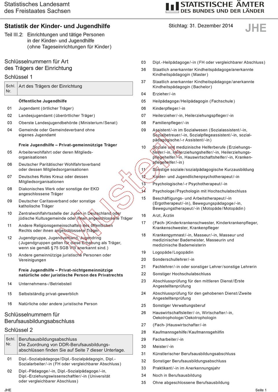 Art des Trägers der Einrichtung Öffentliche Jugendhilfe 01 02 03 04 eigenes Jugendamt Freie Jugendhilfe Privat-gemeinnützige Träger 05 organisationen 06 07 Deutsches Rotes Kreuz oder dessen 08