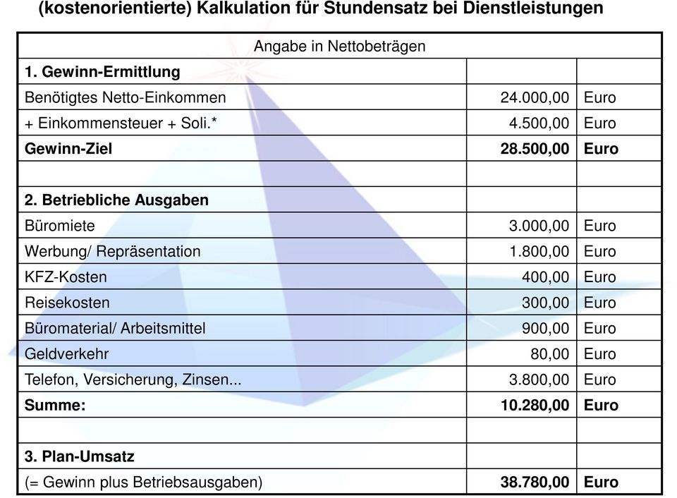 Betriebliche Ausgaben Büromiete 3.000,00 Euro Werbung/ Repräsentation 1.
