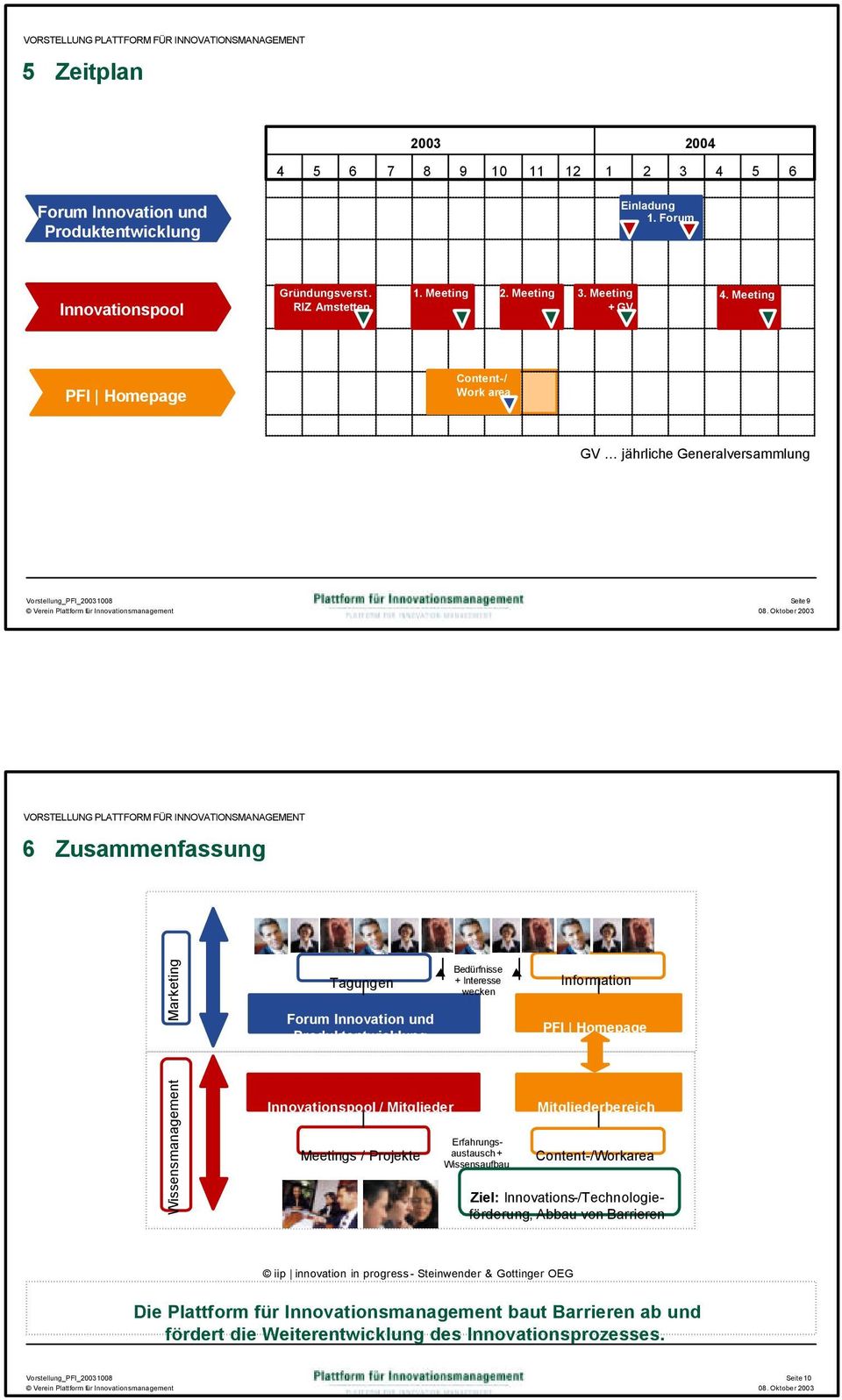 wecken Information PFI Homepage Wissensmanagement / Mitglieder Meetings / Projekte Erfahrungsaustausch + Wissensaufbau Mitgliederbereich Content-/Workarea Ziel: