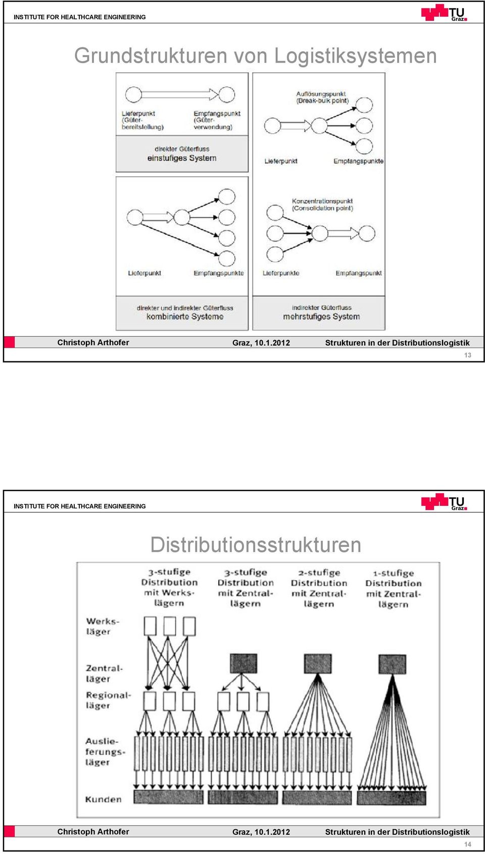 Logistiksystemen