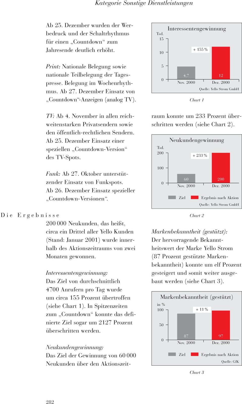 5 0 4,7 12 Nov. 2000 Dez. 2000 Quelle: Yello Strom GmbH Chart 1 TV: Ab 4. November in allen reichweitenstarken Privatsendern sowie den öffentlich-rechtlichen Sendern. Ab 25.