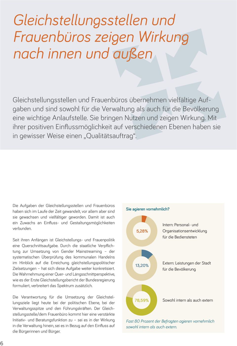 Die Aufgaben der Gleichstellungsstellen und Frauenbüros haben sich im Laufe der Zeit gewandelt, vor allem aber sind sie gewachsen und vielfältiger geworden.