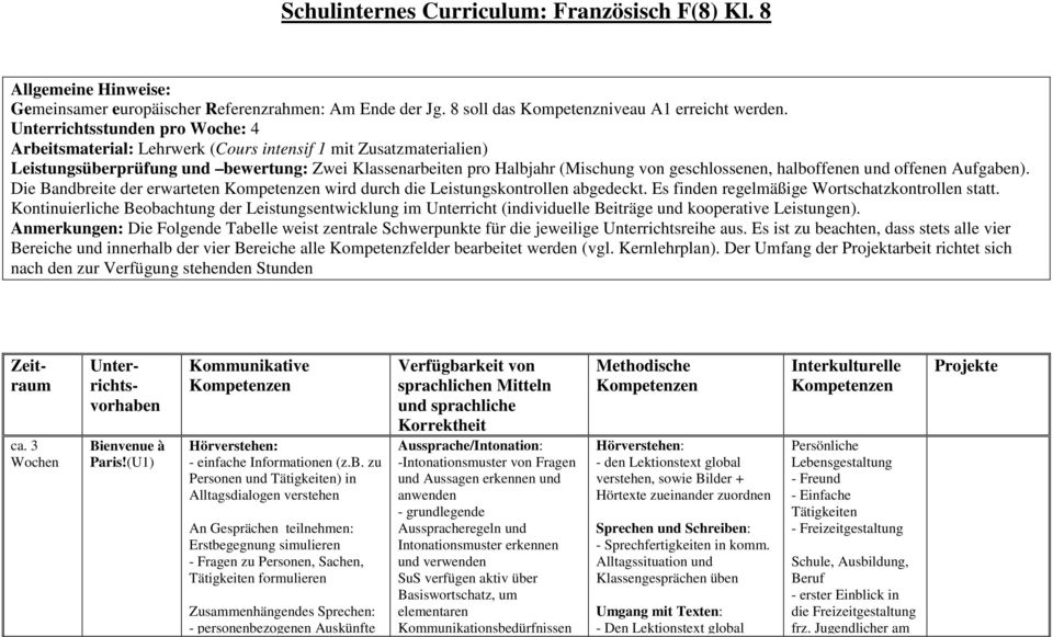 halboffenen und offenen Aufgaben). Die Bandbreite der erwarteten Kompetenzen wird durch die Leistungskontrollen abgedeckt. Es finden regelmäßige Wortschatzkontrollen statt.