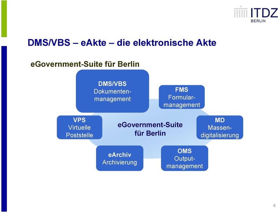 DMS/VBS management FMS Formularmanagement VPS Virtuelle Poststelle