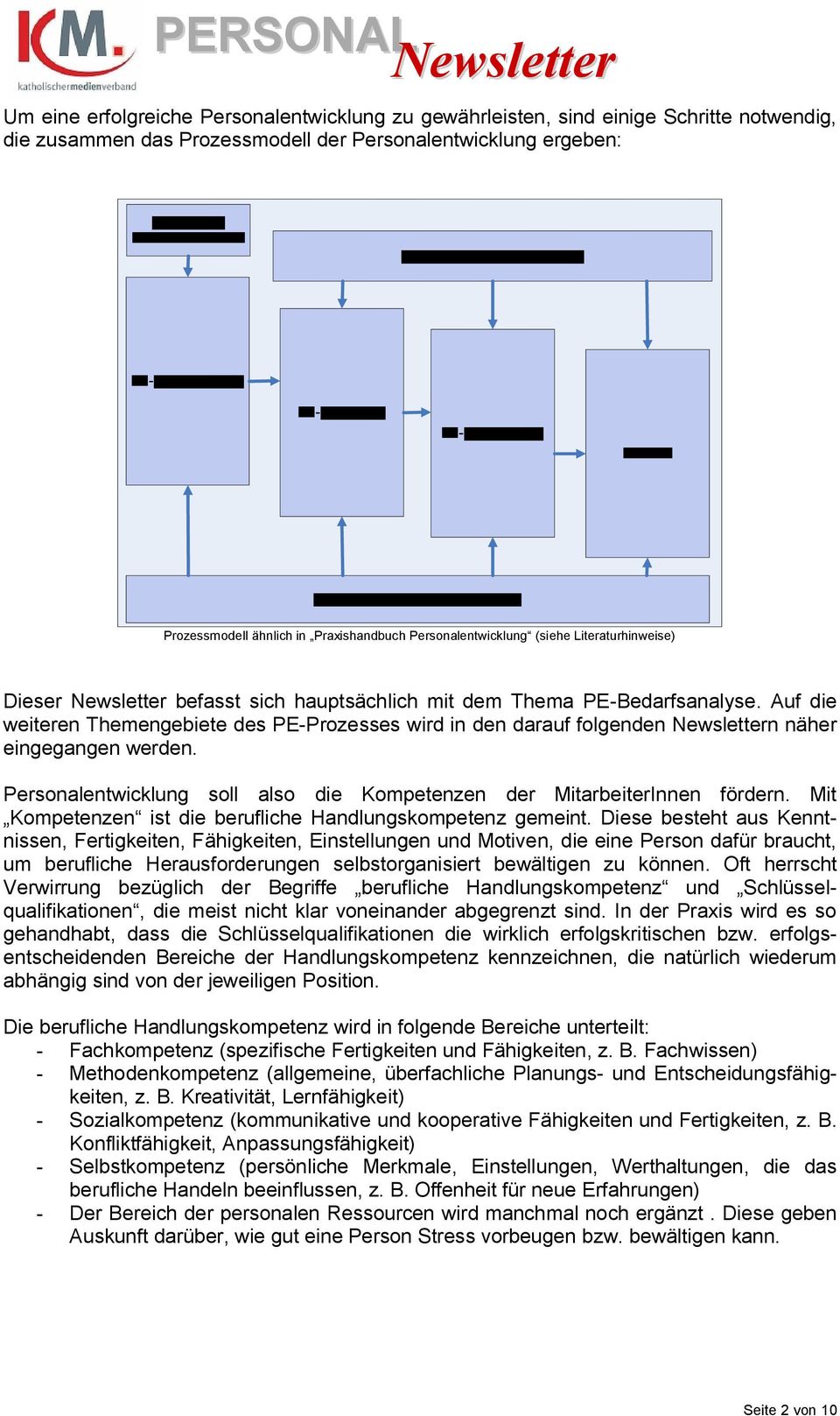 Auf die weiteren Themengebiete des PE-Prozesses wird in den darauf folgenden Newslettern näher eingegangen werden. Personalentwicklung soll also die Kompetenzen der MitarbeiterInnen fördern.