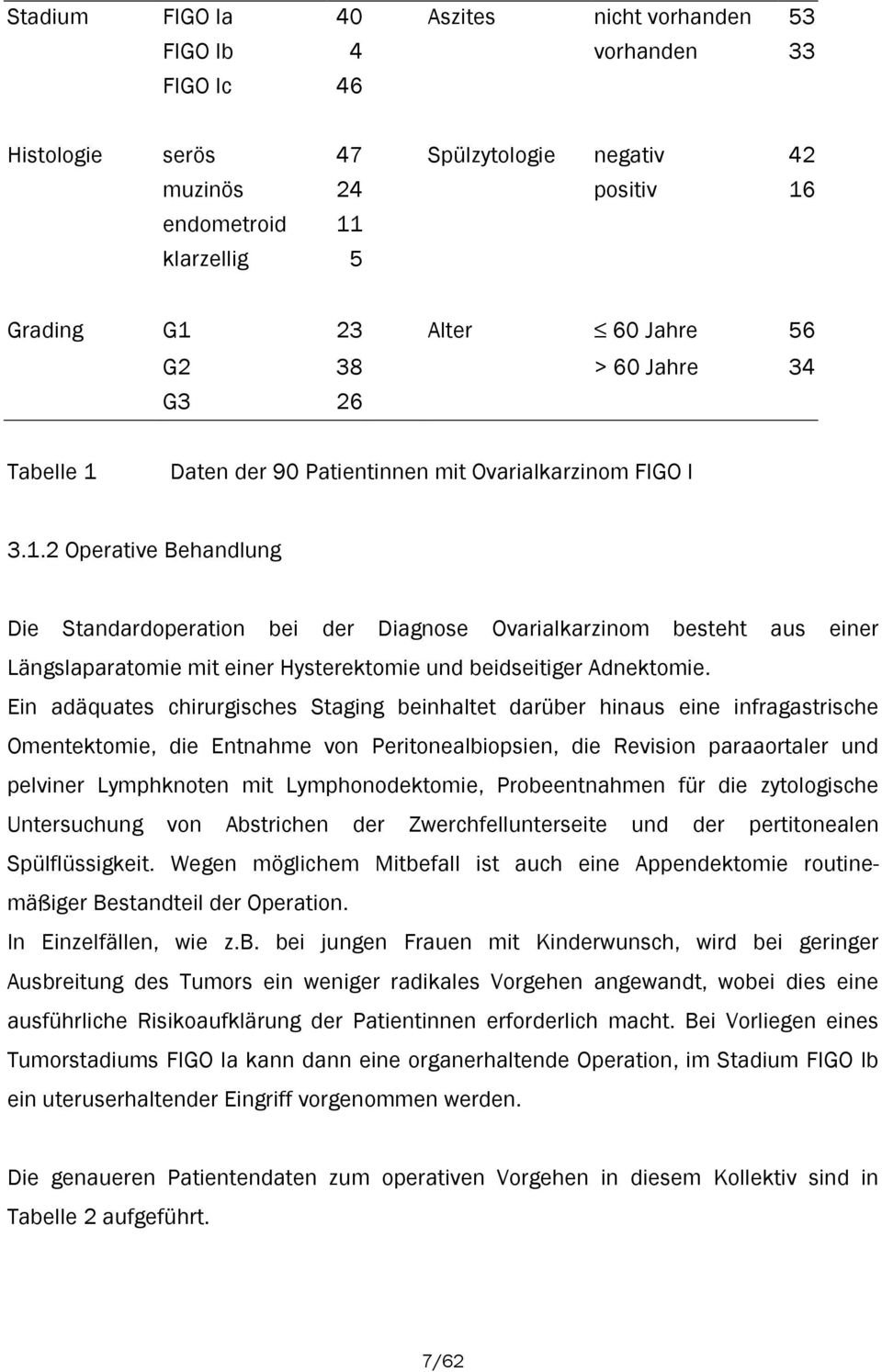 Daten der 90 Patientinnen mit Ovarialkarzinom FIGO I 3.1.