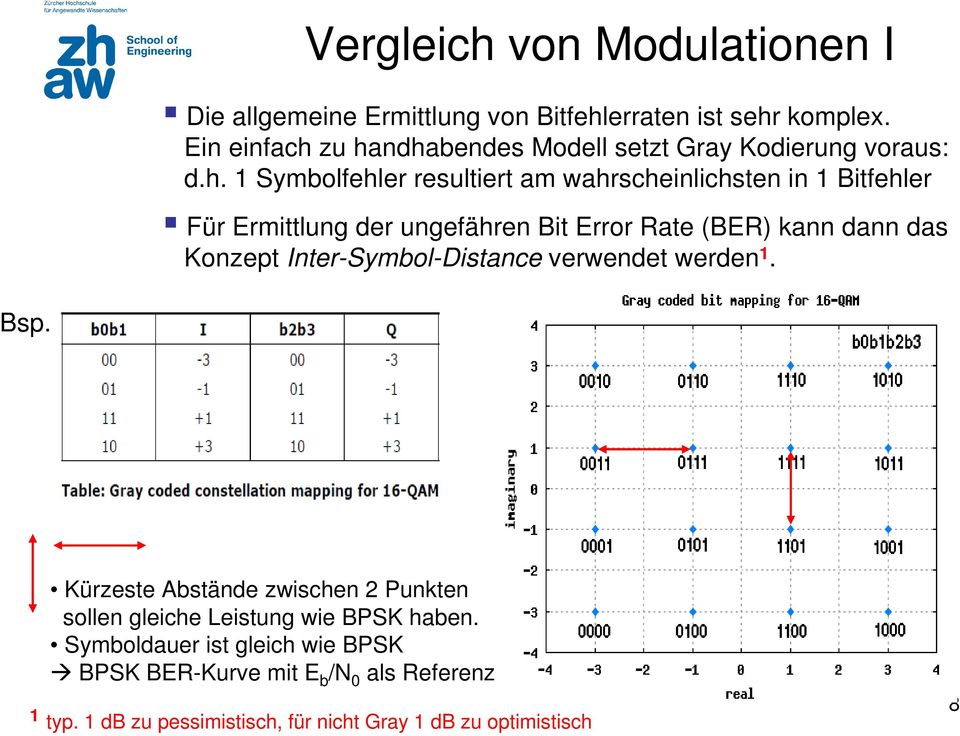 zu handhabendes Modell setzt Gray Kodierung voraus: d.h. 1 Symbolfehler resultiert am wahrscheinlichsten in 1 Bitfehler Für Ermittlung der