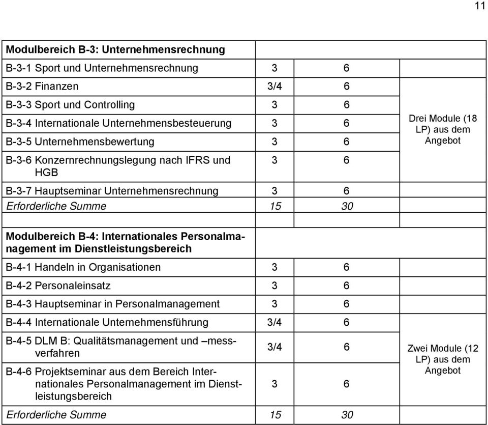 im Dienstleistungsbereich B-4-1 Handeln in Organisationen 3 6 B-4-2 Personaleinsatz 3 6 B-4-3 Hauptseminar in Personalmanagement 3 6 B-4-4 Internationale Unternehmensführung 3/4 6 B-4-5 DLM B: