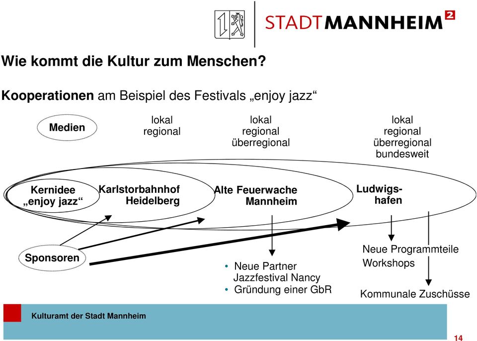 überregional lokal regional überregional bundesweit Kernidee enjoy jazz Karlstorbahnhof