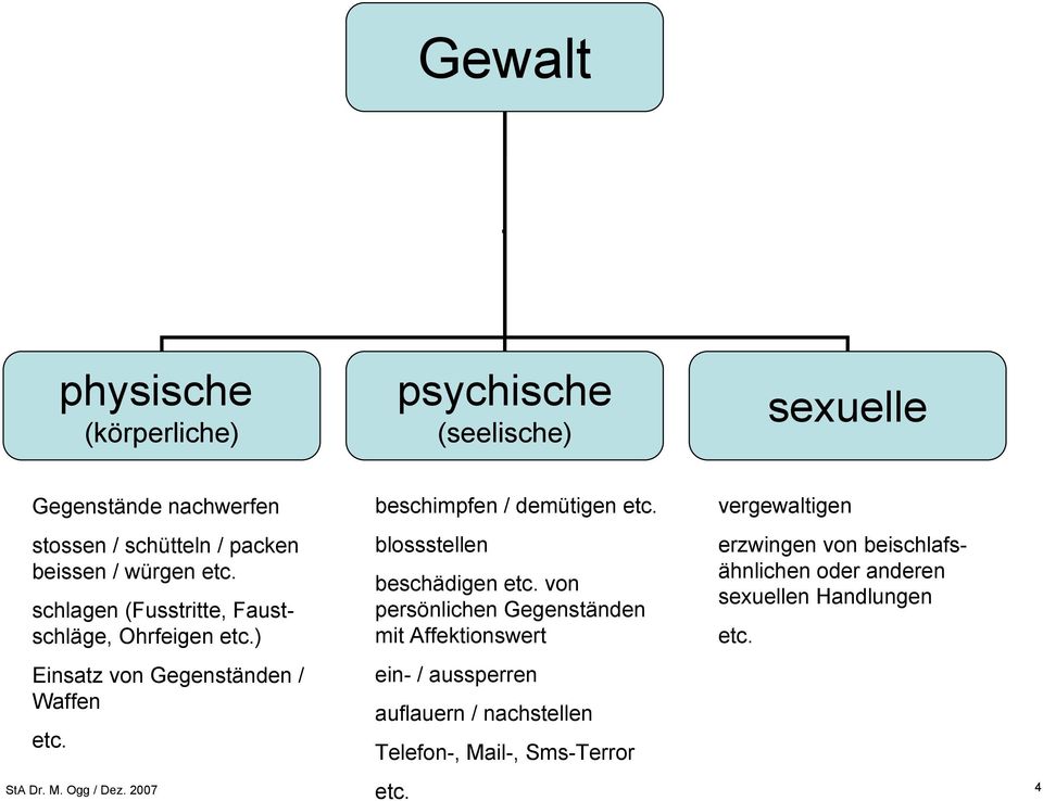 ) Einsatz von Gegenständen / Waffen etc. beschimpfen / demütigen etc. blossstellen beschädigen etc.