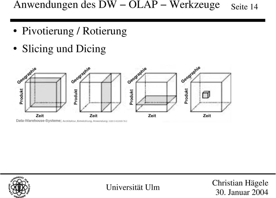 14 Pivotierung /