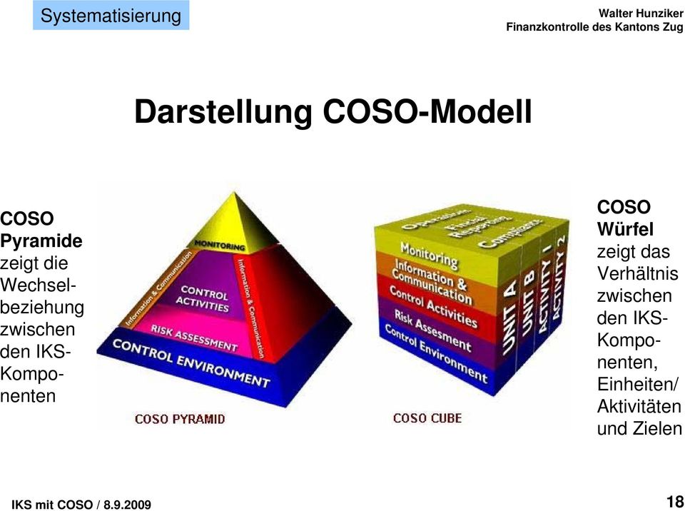 IKS- Komponenten COSO Würfel zeigt das Verhältnis