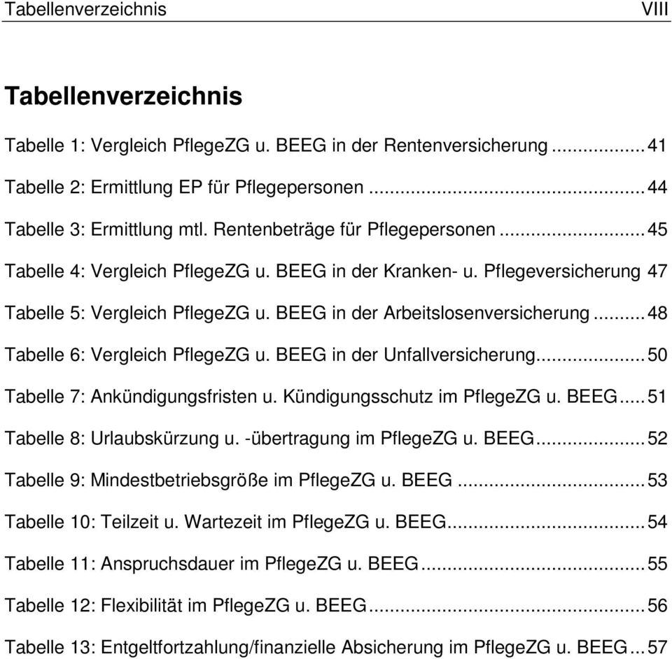 .. 48 Tabelle 6: Vergleich PflegeZG u. BEEG in der Unfallversicherung... 50 Tabelle 7: Ankündigungsfristen u. Kündigungsschutz im PflegeZG u. BEEG... 51 Tabelle 8: Urlaubskürzung u.