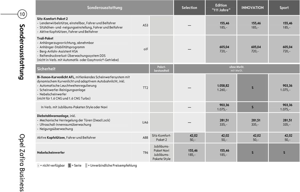 Reifendruckverlust-Überwachungssystem DDS (nicht in Verb.