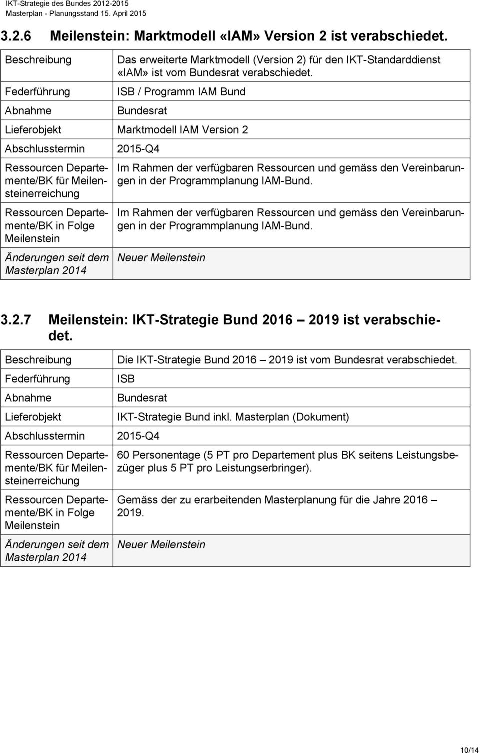 IAM-Bund. Im Rahmen der verfügbaren Ressourcen und gemäss den Vereinbarungen in der Programmplanung IAM-Bund. Neuer 3.2.7 : IKT-Strategie Bund 2016 2019 ist verabschiedet.