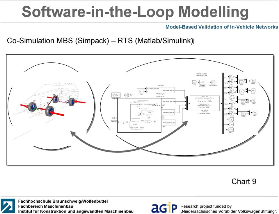 Co-Simulation MBS