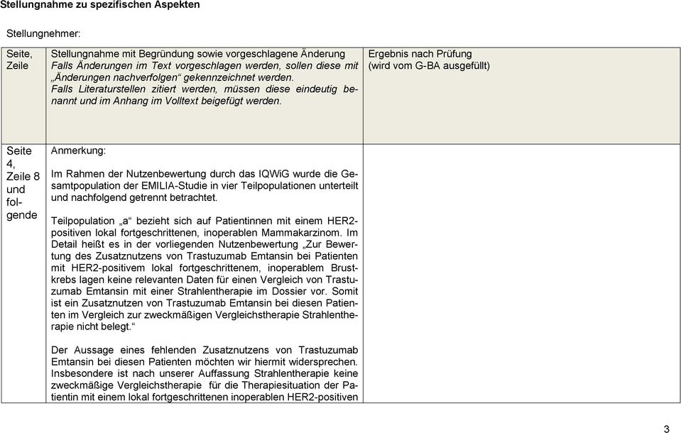 Im Detail heißt es in der vorliegenden Nutzenbewertung Zur Bewertung des Zusatznutzens von Trastuzumab Emtansin bei Patienten mit HER2-positivem lokal fortgeschrittenem, inoperablem Brustkrebs lagen