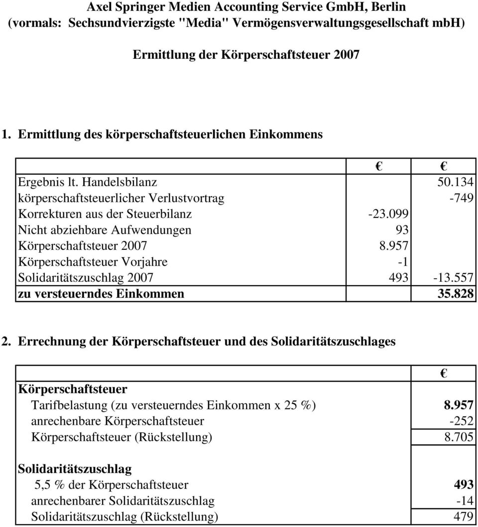 957 Körperschaftsteuer Vorjahre -1 Solidaritätszuschlag 2007 493-13.557 zu versteuerndes Einkommen 35.828 2.