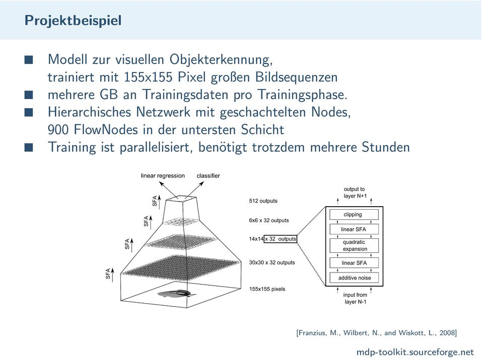 Hierarchisches Netzwerk mit geschachtelten Nodes, 900 FlowNodes in der untersten Schicht