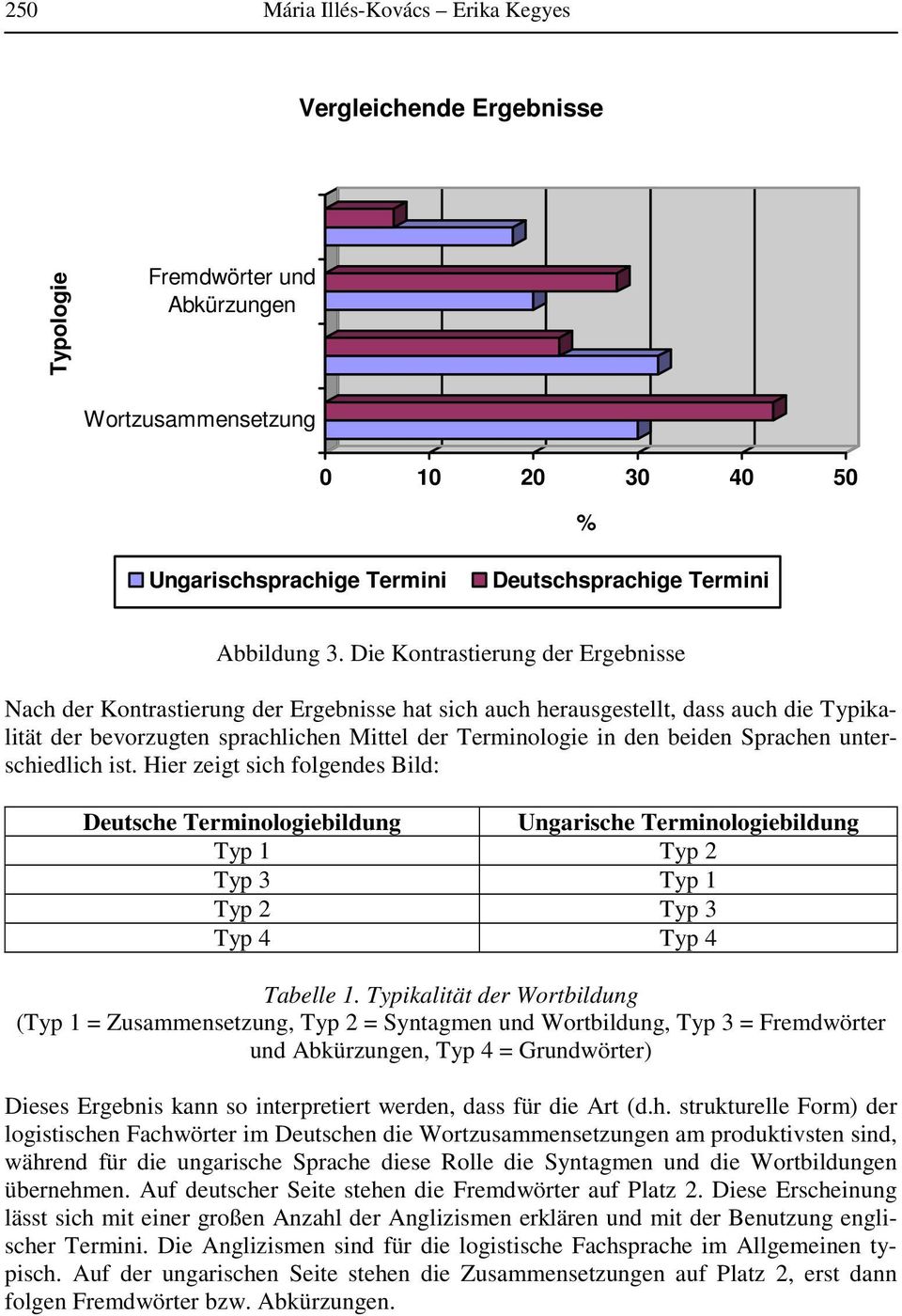 Sprachen unterschiedlich ist. Hier zeigt sich folgendes Bild: Deutsche Terminologiebildung Ungarische Terminologiebildung Typ 1 Typ 2 Typ 3 Typ 1 Typ 2 Typ 3 Typ 4 Typ 4 Tabelle 1.