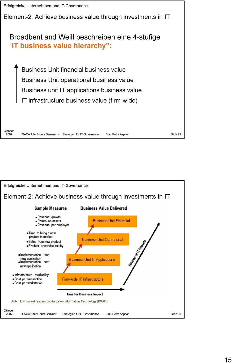applications business value infrastructure business value (firm-wide) Slide 29 Erfolgreiche Unternehmen und -Governance