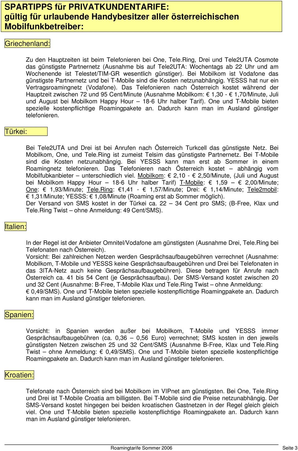 Bei Mobilkom ist Vodafone das günstigste Partnernetz und bei T-Mobile sind die Kosten netzunabhängig. YESSS hat nur ein Vertragsroamingnetz (Vodafone).