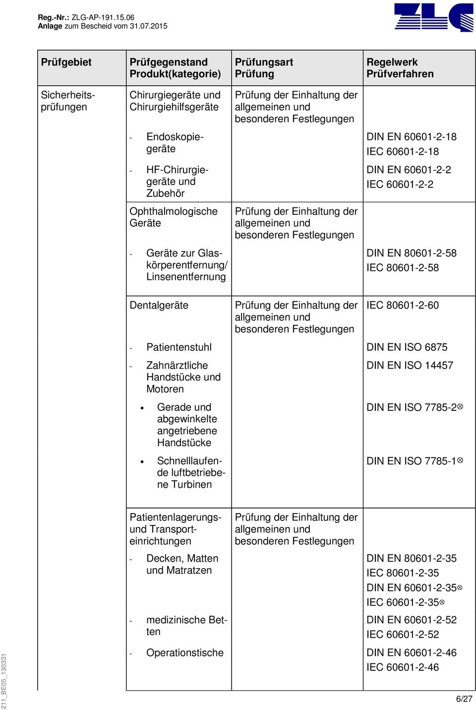 80601-2-60 - Patientenstuhl DIN EN ISO 6875 - Zahnärztliche Handstücke und Motoren Gerade und abgewinkelte angetriebene Handstücke Schnelllaufende luftbetriebene Turbinen DIN EN ISO 14457 DIN EN ISO